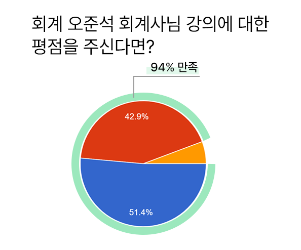 오준석 회계사님 그래프
