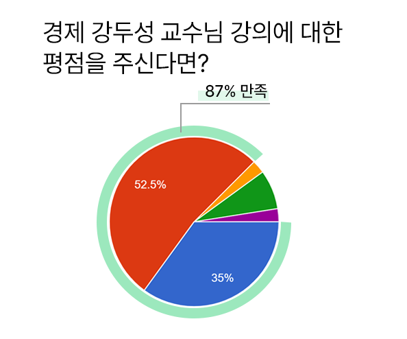 강두성 교수님 그래프