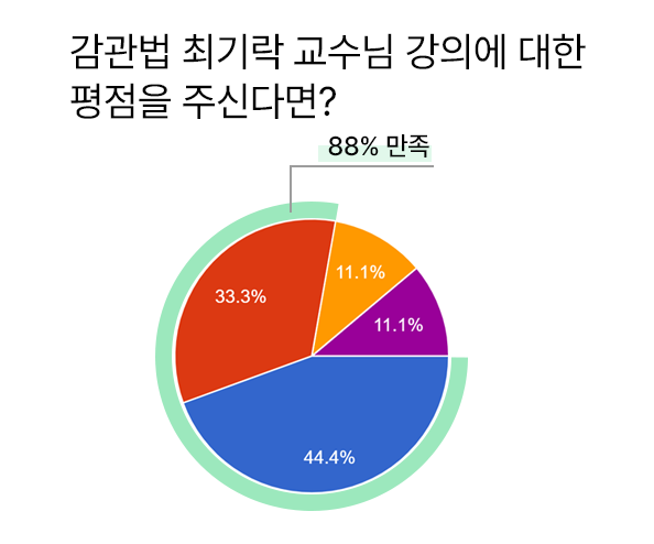 최기락 교수님 그래프