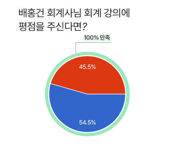 배홍건 회계사님 그래프