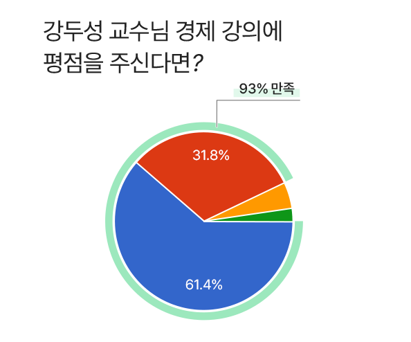 강두성 교수님 그래프