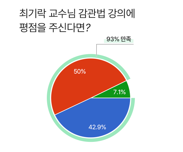 최기락 교수님 그래프