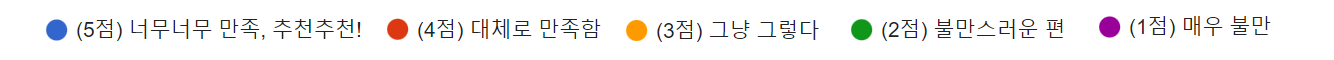 만족도