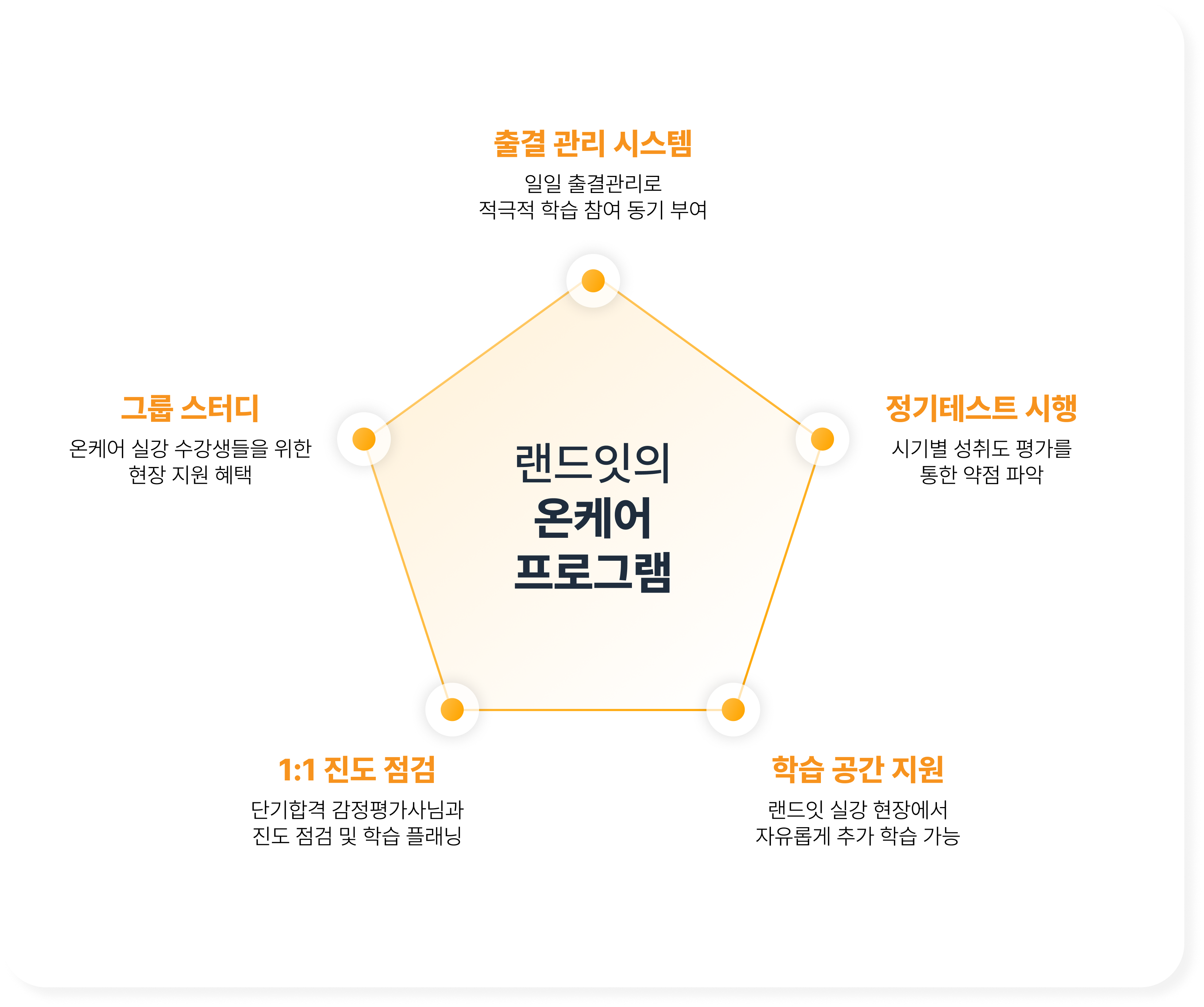 온케어 실강반 메인 이미지