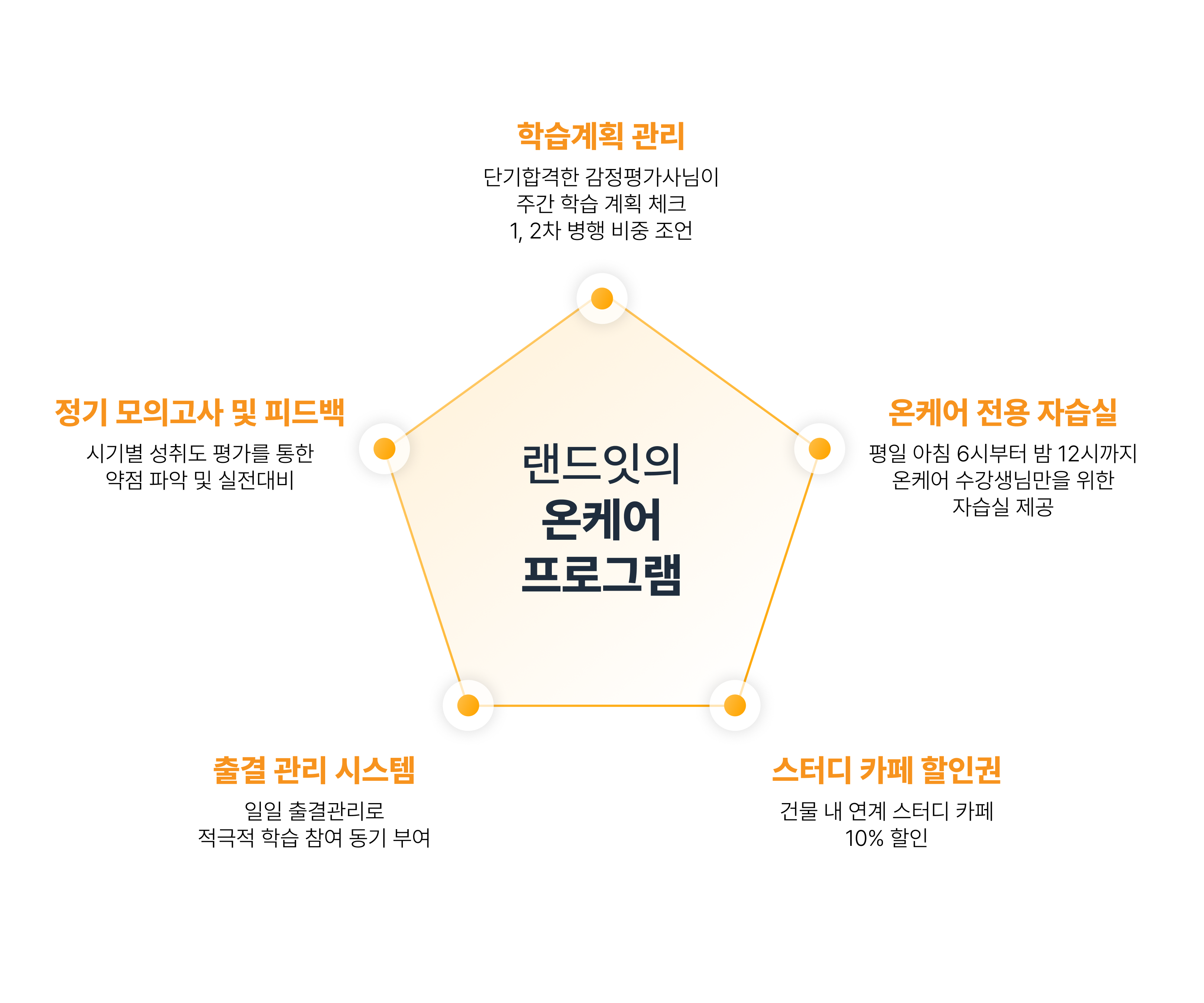 온케어 실강반 메인 이미지