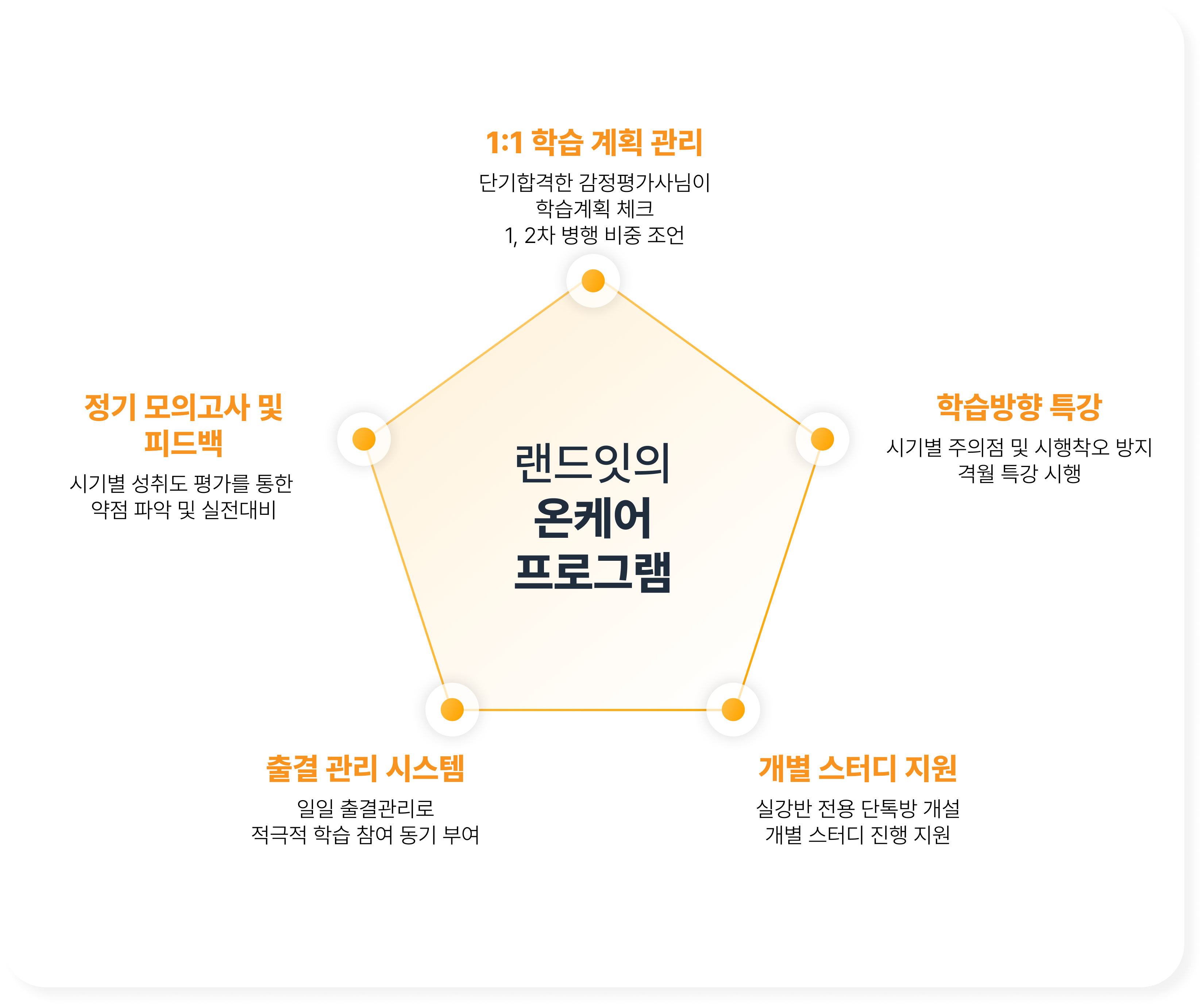 온케어 실강반 메인 이미지